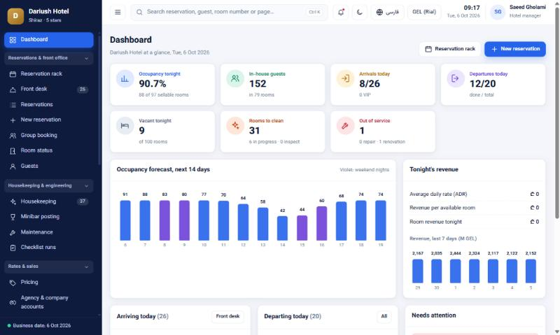 Dashboard with occupancy, arrivals, departures and revenue tiles
